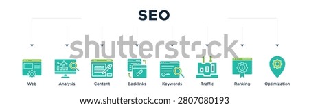 SEO banner web icon vector illustration concept for search engine optimization with icon of website, analysis, content, backlinks, keywords, traffic, ranking, and optimization