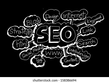 SEO chart 
