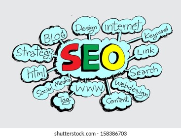 SEO chart 