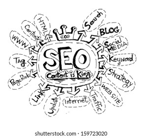 SEO chart 