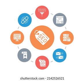 SEO circle illustration with icons. Bookmark, Hosting, Hyperlink, Advertisement, Data Transfer vector concept design. Web banner layout template.