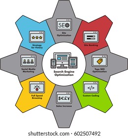 SEO Components Outline Icons Design