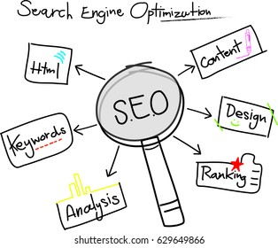 S.E.O Concept Idea.Hand draw vector