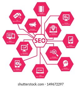 Seo concept on white background,Pink version,vector