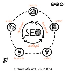Seo concept optimize adapt and success. Order of chart search engine optimization media content. Web page handwritten circular process of optimizing the success adapting. Vector illustration