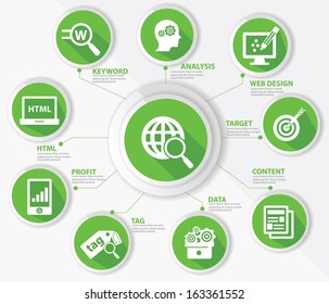 Concepto SEO,Tecnología de Internet,Versión verde,vector