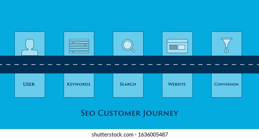 Seo customer journey, Customer journey root, Seo strategy - conceptual vector infographic illustration