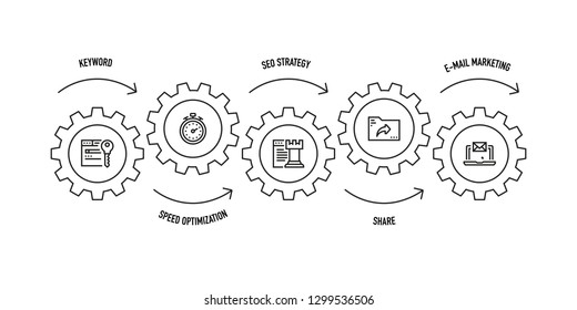 SEO AND DEVELOPMENT LINE ICON SET