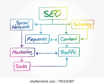 SEO flow chart business concept, diagram presentation