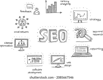 Juego de iconos SEO - ilustración vectorial dibujada a mano. SEO y palabras clave de estrategia de marketing con iconos de línea. 