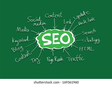 Seo Idea SEO Search Engine Optimization 