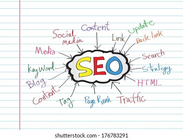 Seo Idea SEO Search Engine Optimization