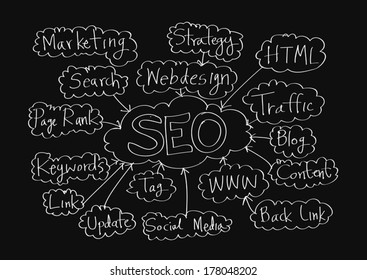 Seo Idea SEO Search Engine Optimization