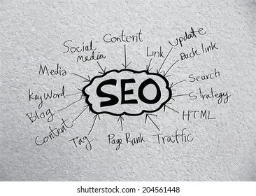 Seo Idea SEO Search Engine Optimization