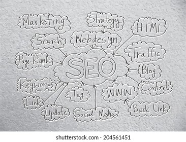 Seo Idea SEO Search Engine Optimization