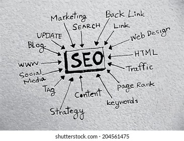 Seo Idea SEO Search Engine Optimization