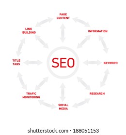 SEO Infographic