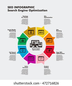 SEO infographic
