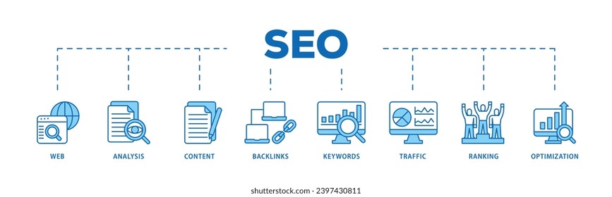 SEO-Bildlauf-Prozess mit Infografiken, der aus Website, Analyse, Inhalt, Backlinks, Schlagwörtern, Traffic, Ranking und Optimierungssymbolen besteht und leicht zu bearbeiten ist