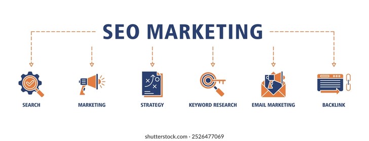 Seo marketing banner web icon set vector illustration concept with icon of search, marketing, strategy, keyword research, email marketing, backlink icons infographics symbol background