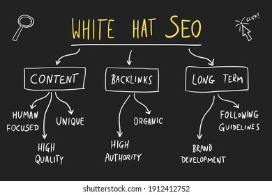 Tabla de marketing SEO. Sombrero blanco SEO - estrategias legales y éticas de marketing digital. Vector de negocio en línea.