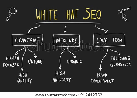 SEO marketing chart. White hat SEO - legal and ethical digital marketing strategies. Online business vector.