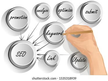 seo process background. abstract concept of seo process