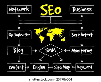 SEO process flow chart, business concept