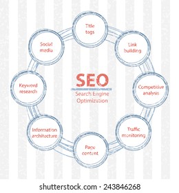 SEO process scheme. EPS10 vector
