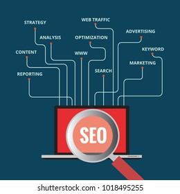 SEO. Search engine optimization