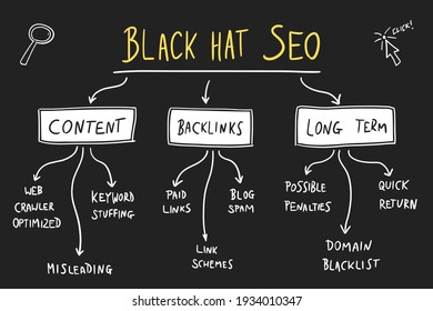 SEO - search engine optimization marketing. Black hat SEO digital marketing strategies. Online business vector.