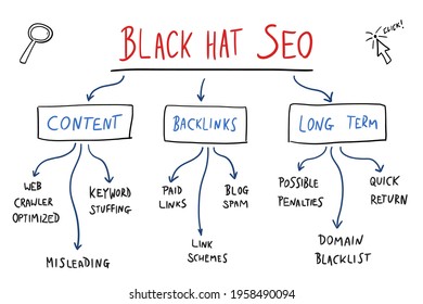 SEO - search engine optimization marketing. Black hat SEO digital marketing strategies. Online business vector.