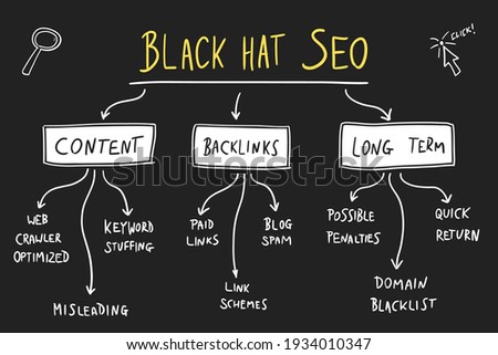 SEO - search engine optimization marketing. Black hat SEO digital marketing strategies. Online business vector.