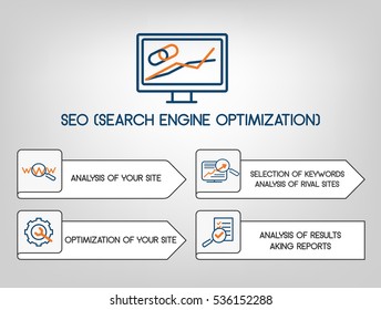 SEO sequence infographic banner layout, vector illustration