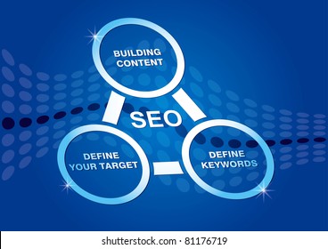 Seo strategy, abstract illustration with clouds