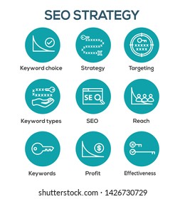 SEO Strategy - Search engine optimization concept, including keywords