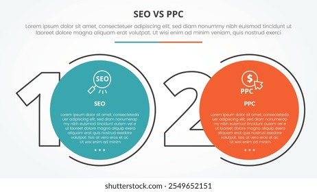 comparação de publicidade seo vs ppc oposto conceito infográfico para apresentação de slide com grande número de estrutura de tópicos e círculo com vetor de estilo plano