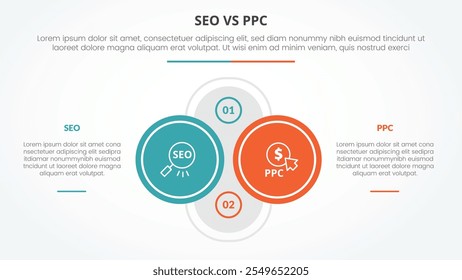 comparação de publicidade seo vs ppc oposto conceito infográfico para apresentação de slide com grande círculo de contorno no centro com descrição à esquerda e à direita com vetor de estilo plano