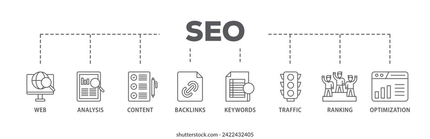 SEO web banner icon vector illustration concept consists of website, analysis, content, backlinks, keywords, traffic, ranking, and optimization icon live stroke and easy to edit