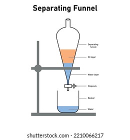 separating funnel diagram. Scientific vector illustration isolated on white background.