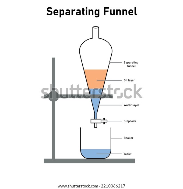 Separating Funnel Diagram Scientific Vector Illustration: Vector có sẵn