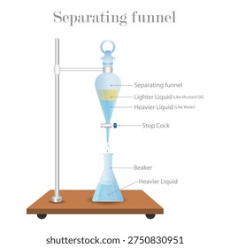 Separating Funnel Laboratory Diagram Showing Liquid Liquid Separation with Stopcock and Beaker Chemistry Extraction Process Illustration.