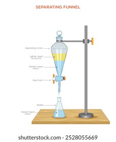 A separating funnel is used to separate immiscible liquids based on density, allowing one liquid to be drained off while the other remains in the funnel.