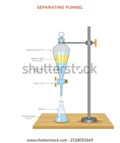 A separating funnel is used to separate immiscible liquids based on density, allowing one liquid to be drained off while the other remains in the funnel.