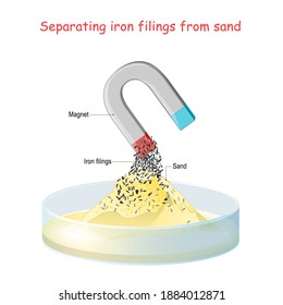 Separating iron filings from sand with a magnet. Sand is not attracted to the magnet, iron filing are pulled out due to the magnetism. vector illustration