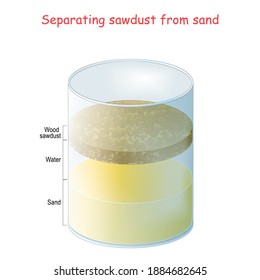 Separating wood sawdust from sand with a water. Water, Sand and Sawdust Density Experiment. vector illustration. 