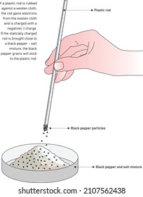 separation of black pepper particles from a mixture with electrostatic attraction