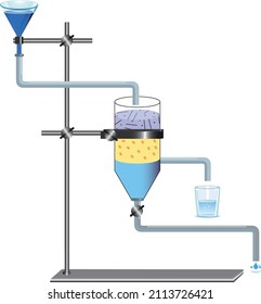 Separation Of Blue Liquids Used In Science Class By Using Distillation