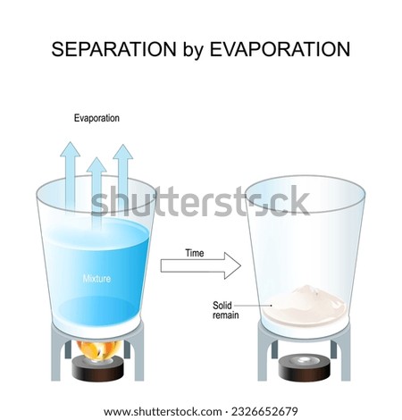 Separation by Evaporation. Method for Separation of Components of a solid-liquid Mixture. Organic chemistry. Salt extraction. scientific experiment. Vector illustration