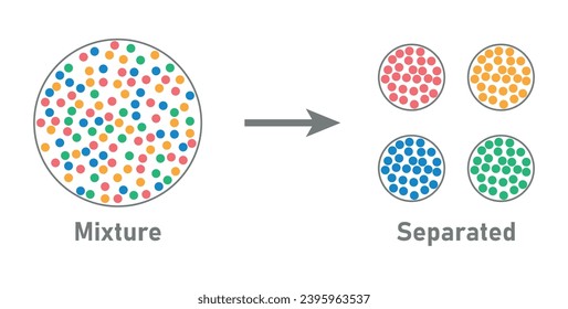 Separation mixtures of set of colorful balls. Scientific resources for teachers and students.